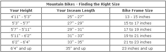 Mountain Bike Sizing Chart By Height